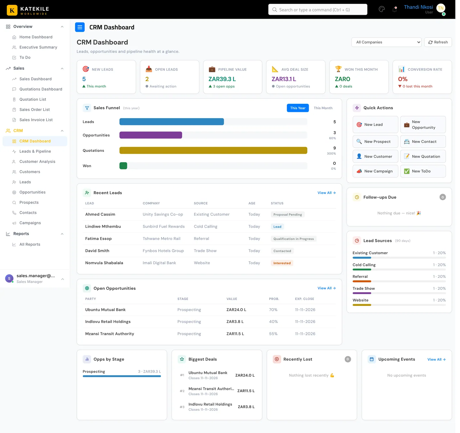 CRM Dashboard.