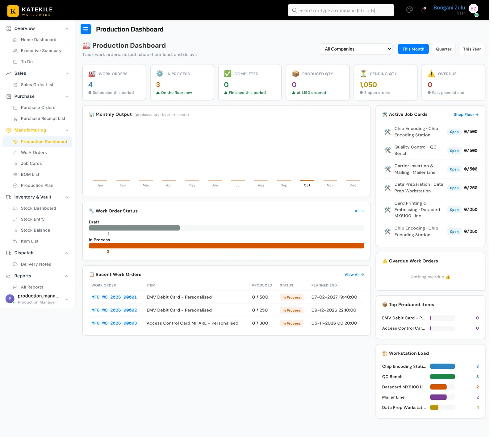 Production Dashboard.