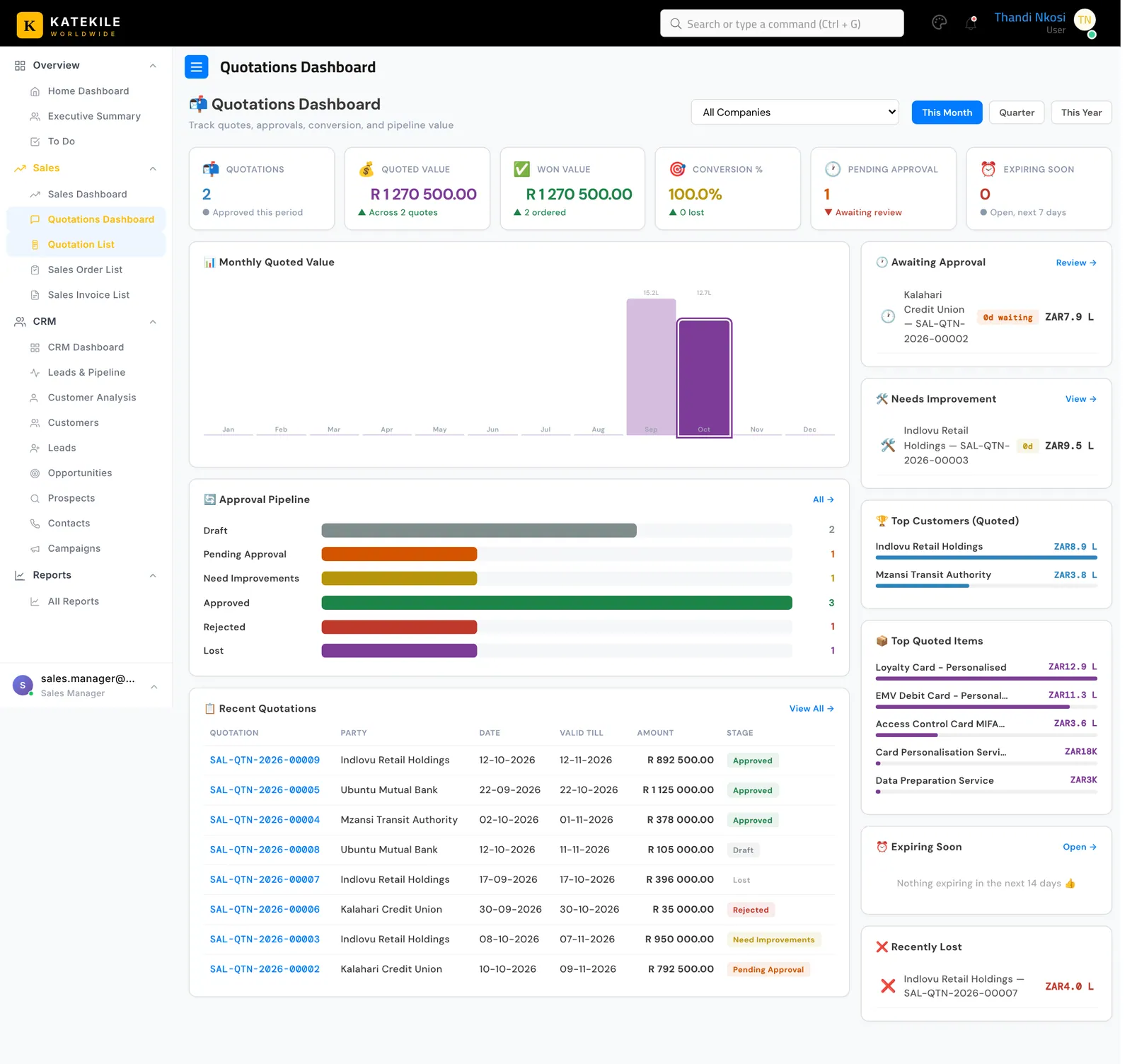Quotations Dashboard.